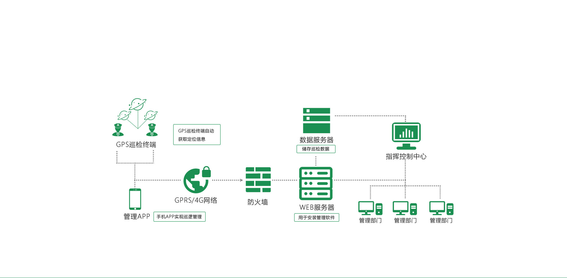 GPS林業(yè)解決方案_02.jpg