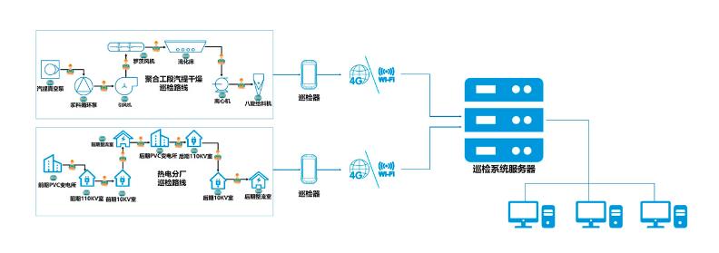 石化巡檢 石化巡檢